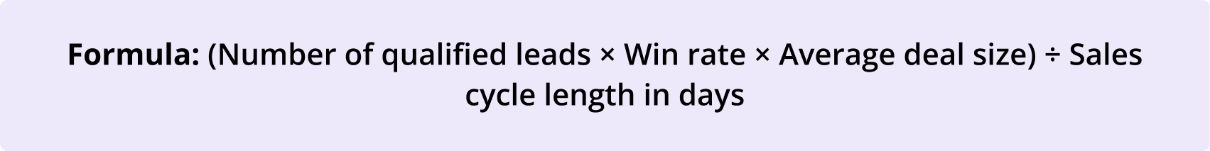 Formula for sales pipeline velocity: (Number of qualified leads × Win rate × Average deal size) ÷ Sales cycle length in days, used to measure how quickly revenue moves through the sales pipeline.